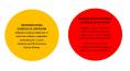 Dwa koła: żółty z napisem Nieprawidłowa segregacja odpadów, czerwony z napisem Kolejna nieprawidłowa segregacja odpadów